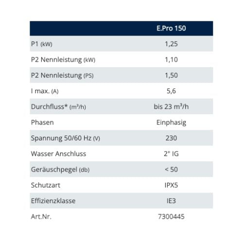 Peraqua Smart Schwimmbadpumpe E.Pro 150, drehzahlgeregelt, selbstansaugend Innengewinde 2", 23m³/h bei 10m, 230V, P1 - 1,25kW, P2 - 1,1kW, eingebauter großer Vorfilter | VPE 1 Stk.