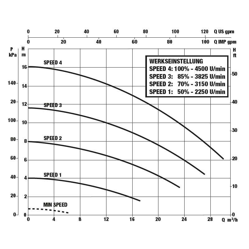 Smart Schwimmbadpumpe E.Pro 150 drehzahlgeregelt, selbstans., steckerfer