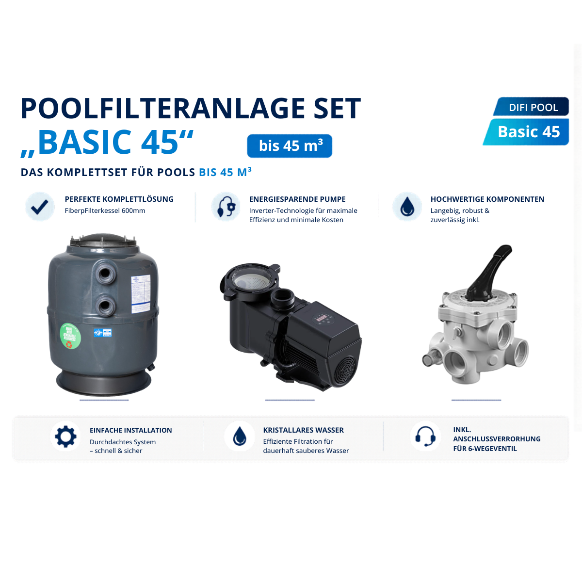 Poolfilteranlage SET bis 45m³ „Perfekt 45“ – Filterkessel 600mm + InverPro IP25 + 6-Wegeventil + 120 kg Glasfiltermedium