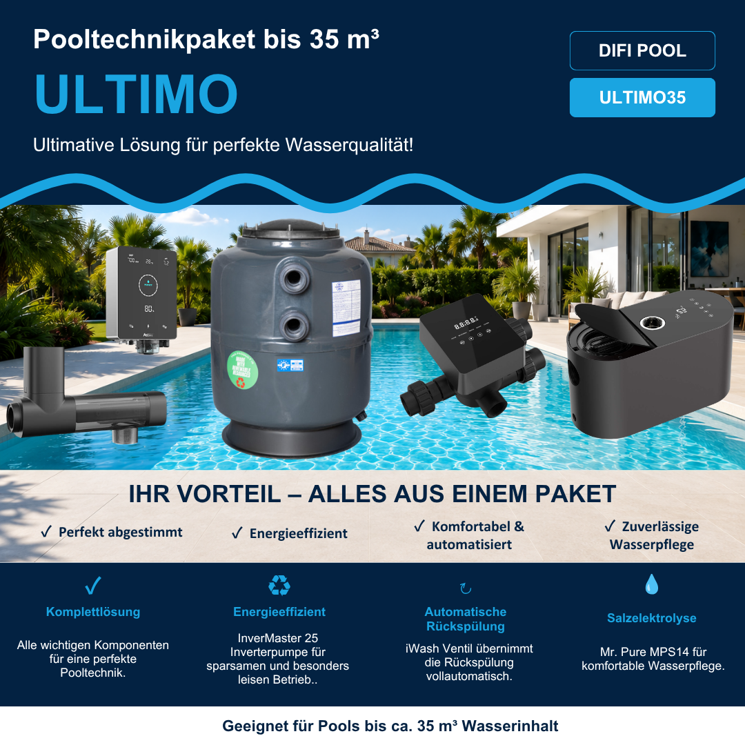 Pooltechnikpaket bis 35 m³ „ULTIMO“ – Filterkessel 500 mm, InverMaster 25, iWash & Mr. Pure MPS14