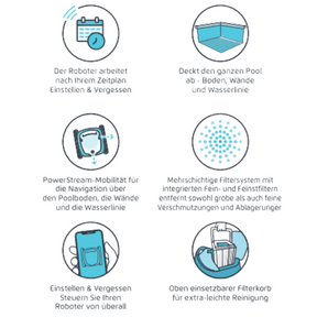 Dolphin Poolroboter | Scoop Deluxe IoT  inkl. Caddy