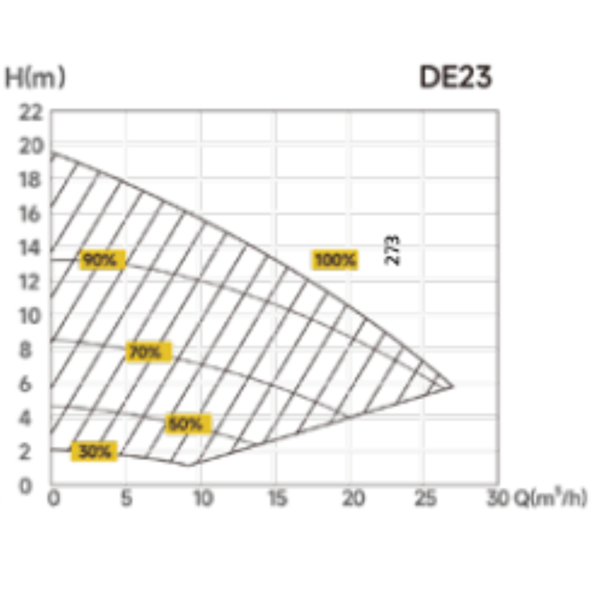 InverEco Filterpumpe DE23 | 25m³ / h | 230V | drehzahlgeregelte (inverter) Poolpumpe  | 1,10kw