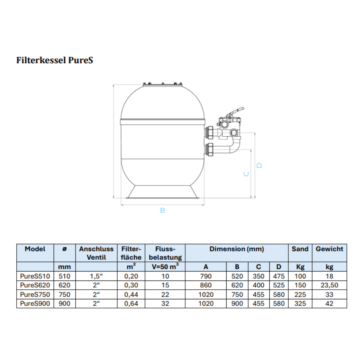 Inverquark PureS 620 Filterkessel – Anschluss 2″ – Ø620 mm