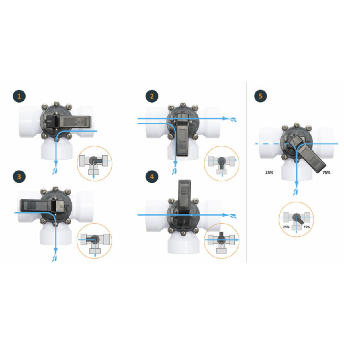 Steinbach Bypass-Set für Schwimmbadschlauch – 1 Stück