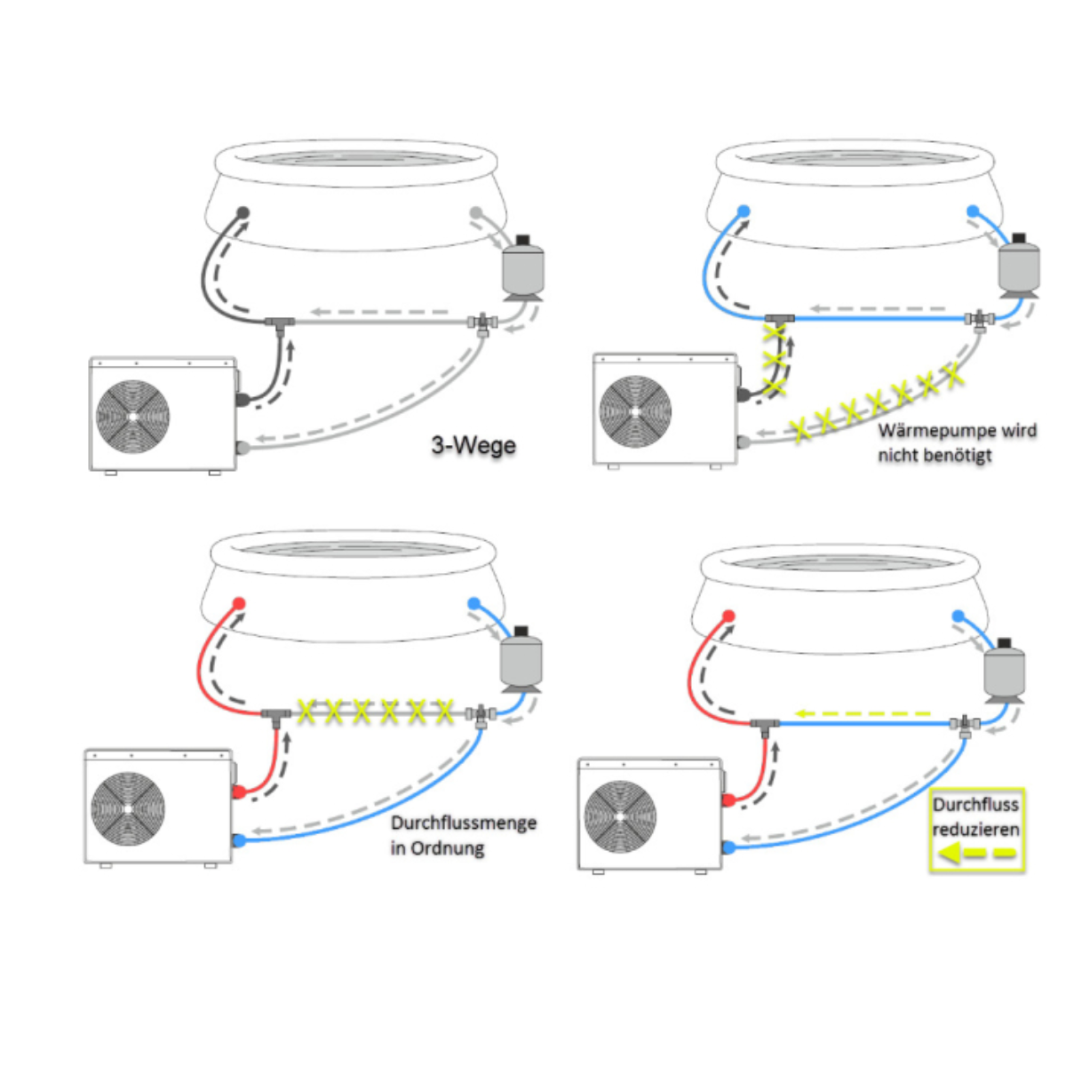Steinbach Bypass-Set für Schwimmbadschlauch – 1 Stück